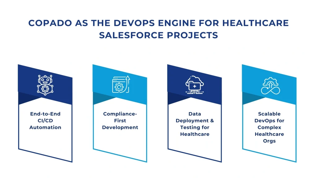 Copado as the DevOps Engine for Healthcare Salesforce Projects