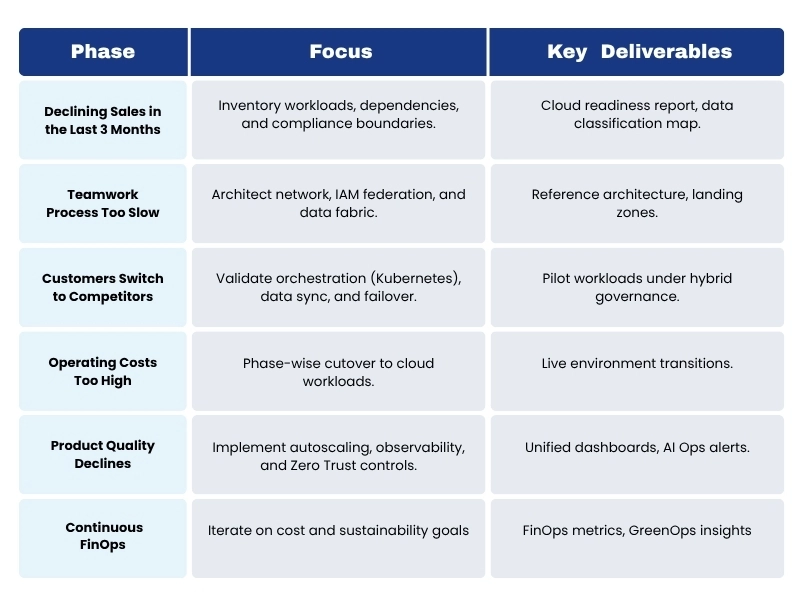 Multi-Cloud Strategy