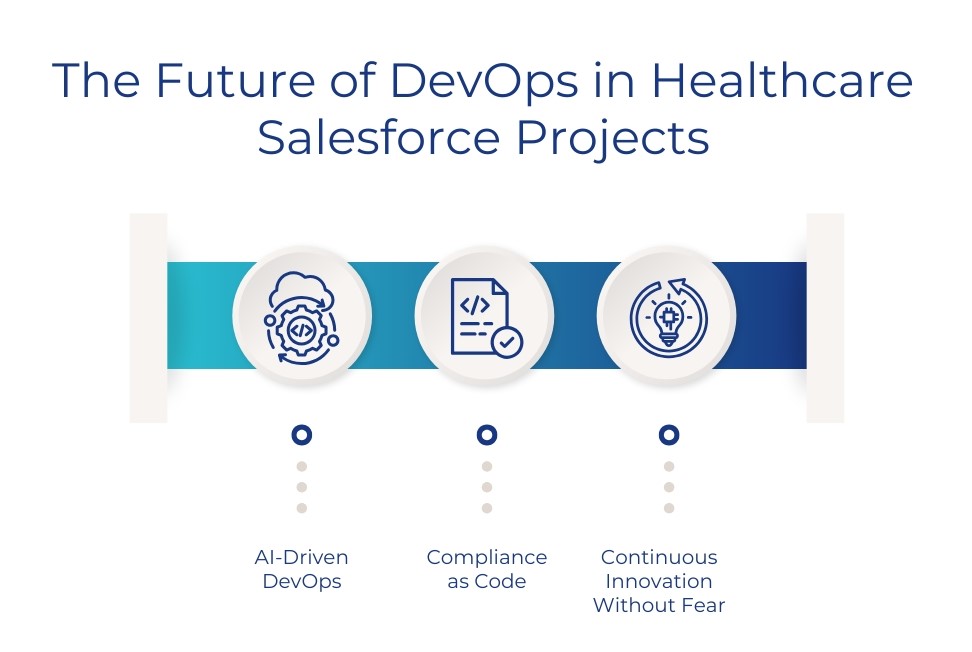 The Future of DevOps in Healthcare Salesforce Projects