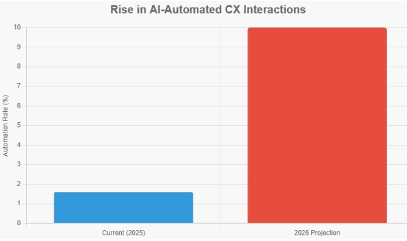 Agentic AI Orchestration Building Collaborative Digital Workforces