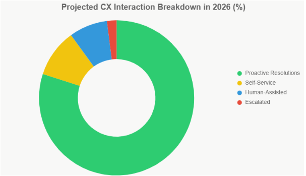 Robust Data Infrastructure: Fueling Reliable AI