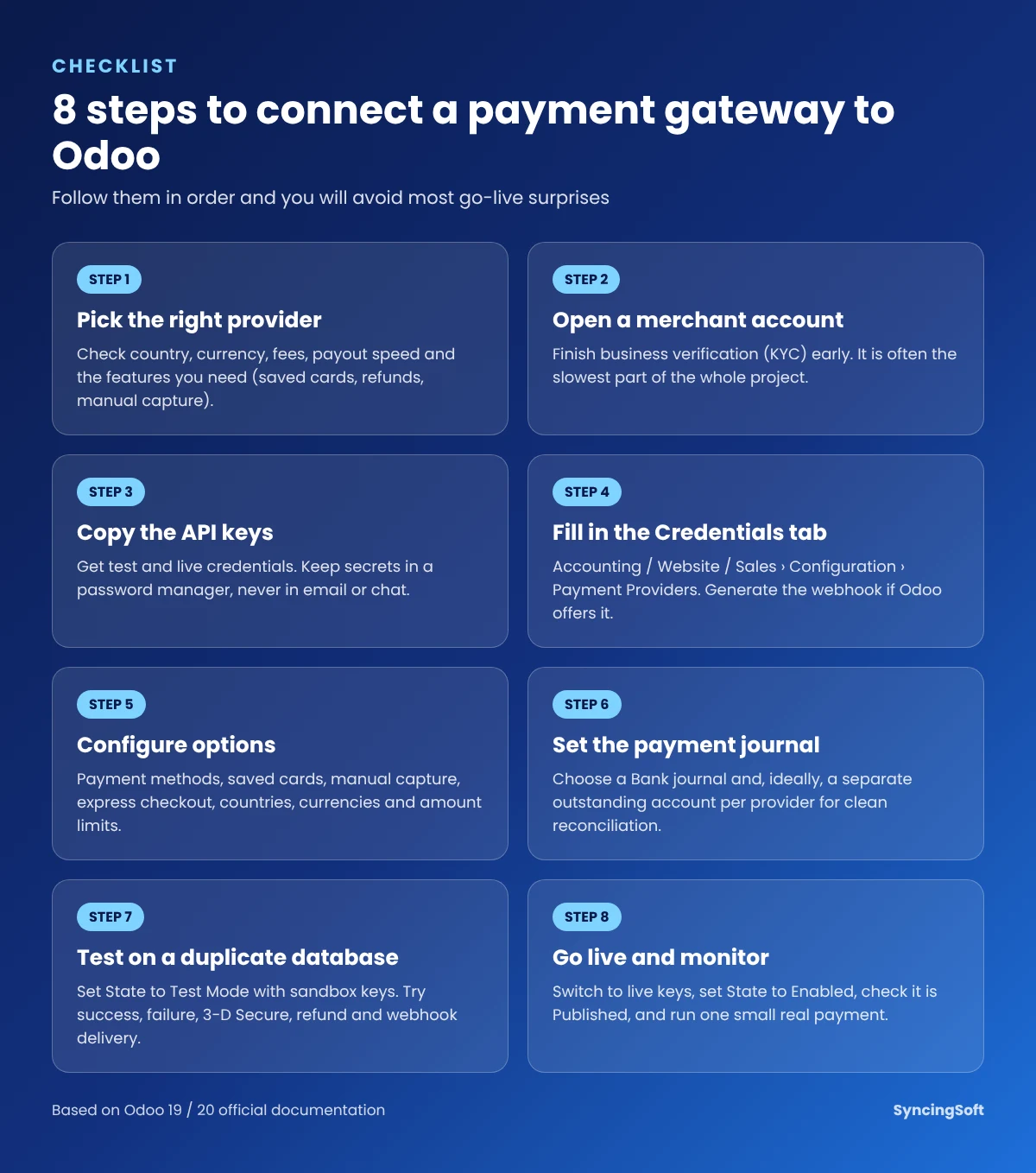 Eight step checklist to connect a payment gateway to Odoo